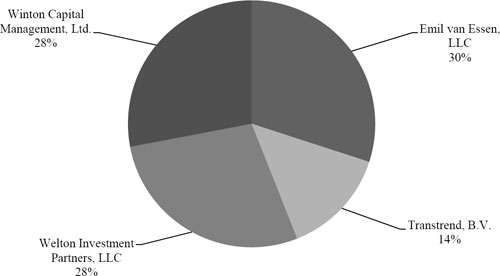 (LINE GRAPH)